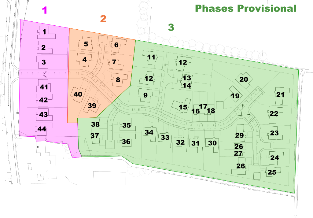 Provisional Phases