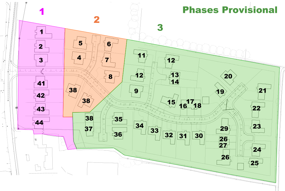 Site Phases